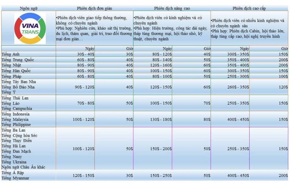 Báo giá dịch vụ cho thuê phiên dịch - VINATRANS